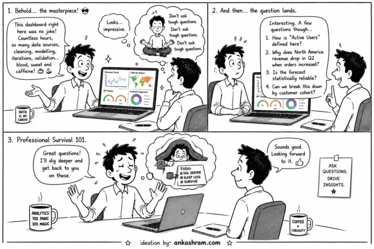 Data Analytics Solutions by Ankashram