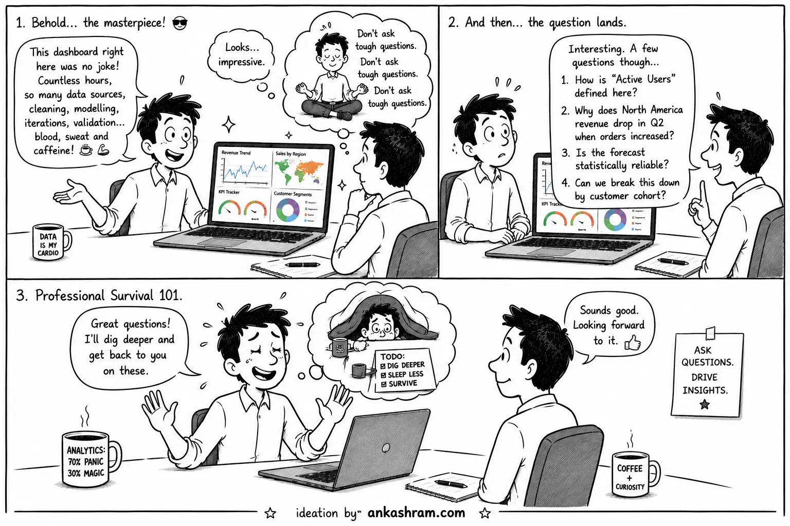 Data Analytics Solutions by Ankashram