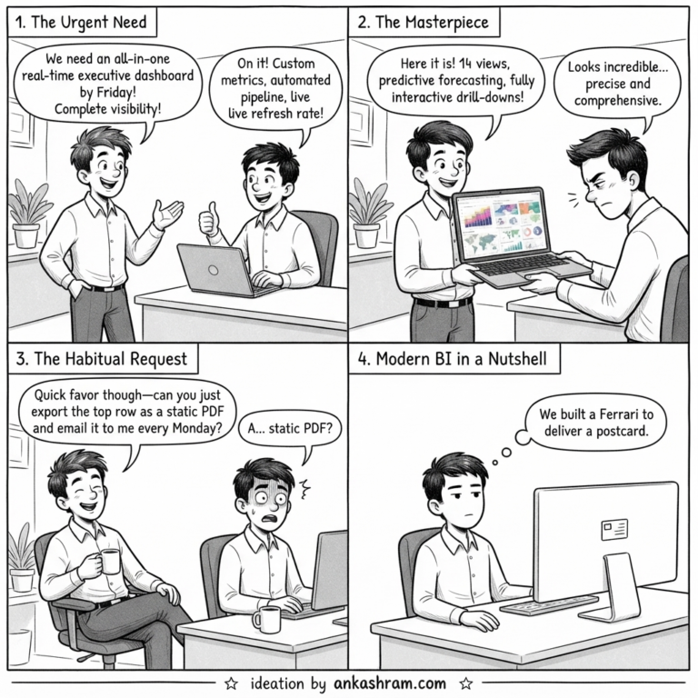 Are You Overbuilding Your Business Intelligence?