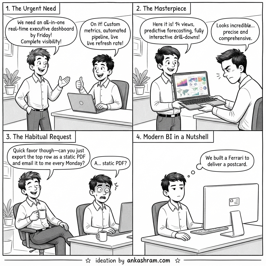 Are You Overbuilding Your Business Intelligence?